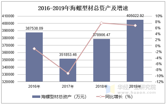 海螺型材行业资讯速递：最新动态全解析