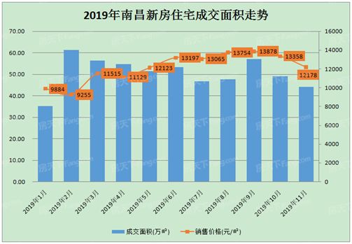 喜悦美湖区域房价再攀新高，最新市场数据揭示涨价趋势