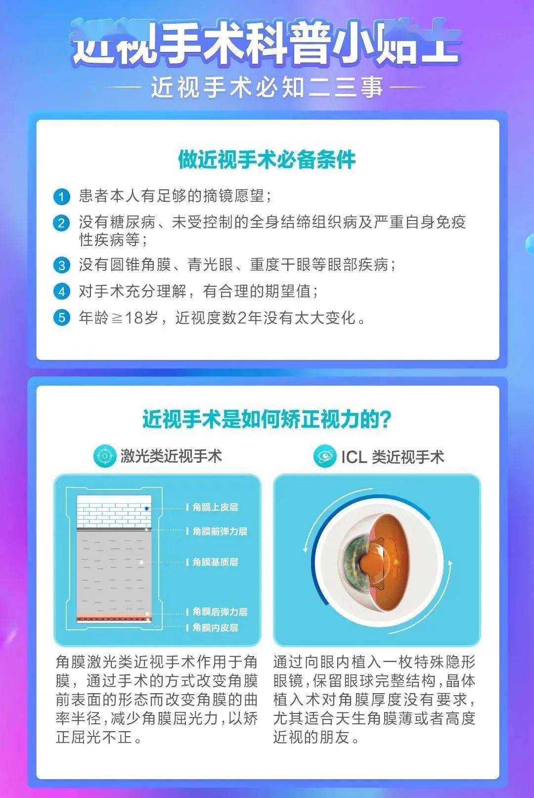 “最新近视眼治疗技术解析”