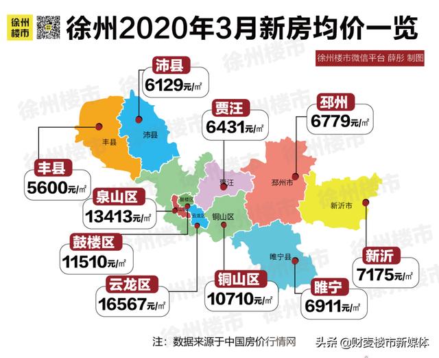 五月徐州房地产市场最新走势解析