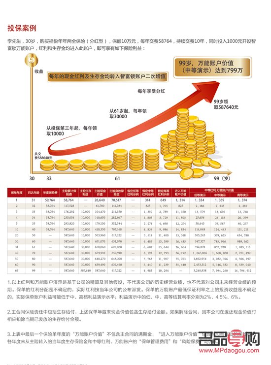 全新力作！高收益理财首选，尽享财富增值新机遇