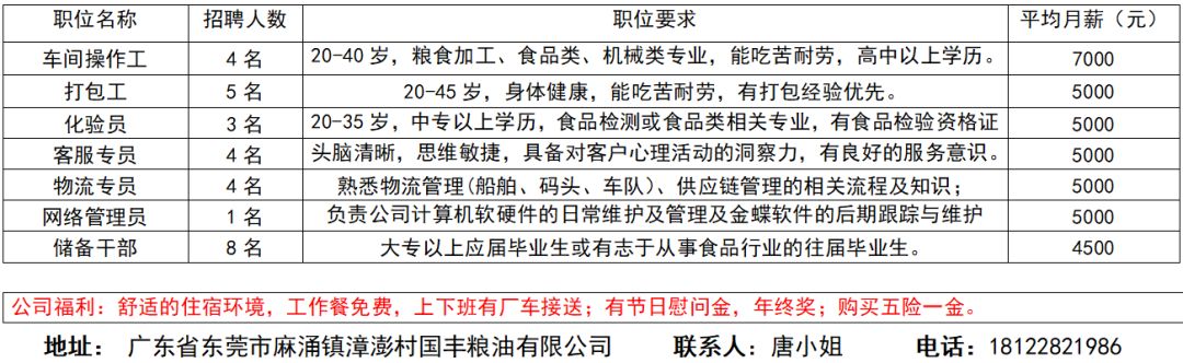 东莞市高埗区最新职位空缺，火热招聘中！🔥