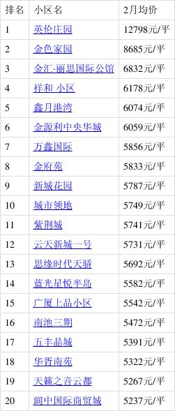 阆中城区最新房源租赁资讯汇总