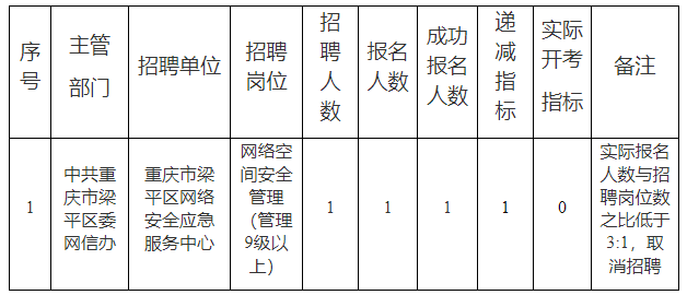 梁平县招聘信息速递：最新企业用工需求汇总揭晓