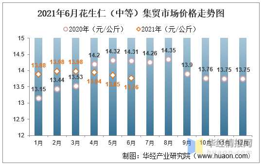 2025年度花生秧市场最新行情盘点：价格走势一览无遗